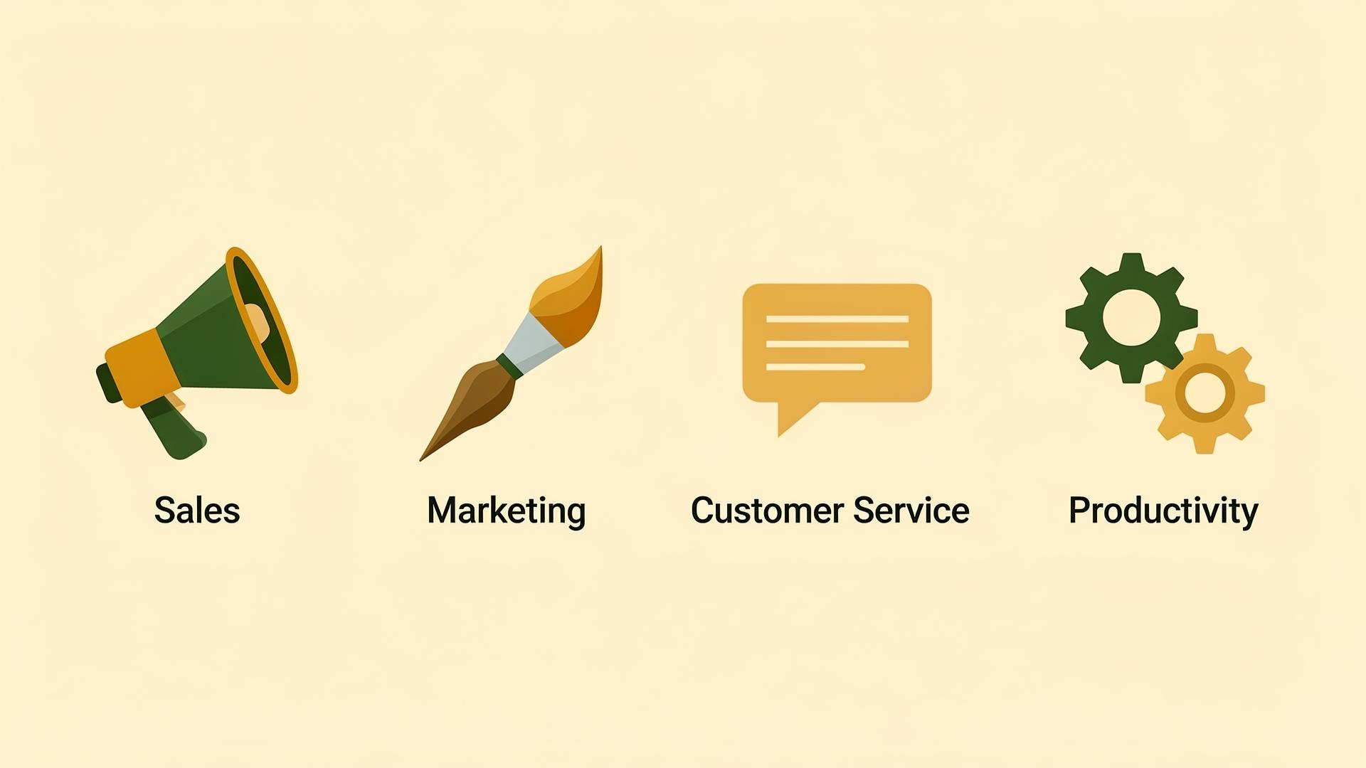 Four AI tool categories for small business: Sales, Marketing, Customer Service, Productivity